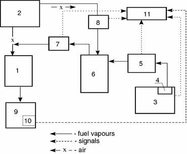 figure 16