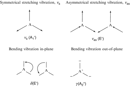 Vibrational Spectroscopy | Springer Nature Link