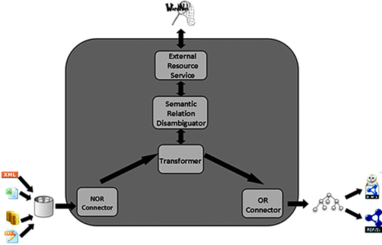 figure 7_6