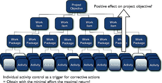 figure 10_13