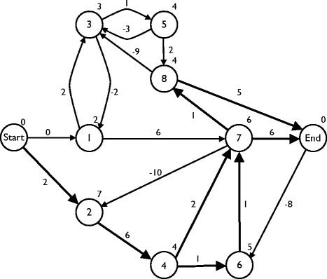 figure 11_2