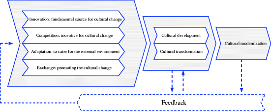 figure 28