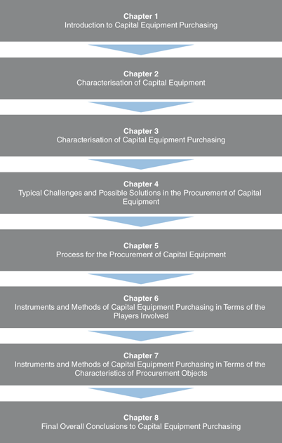 What is Capital Equipment  Types of Capital Equipment