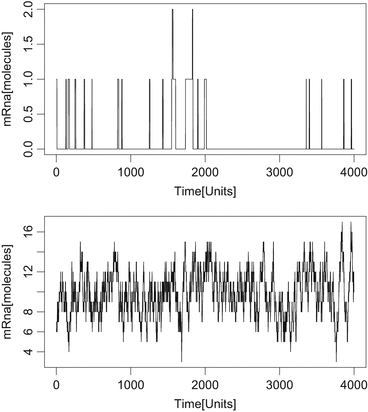 figure 53