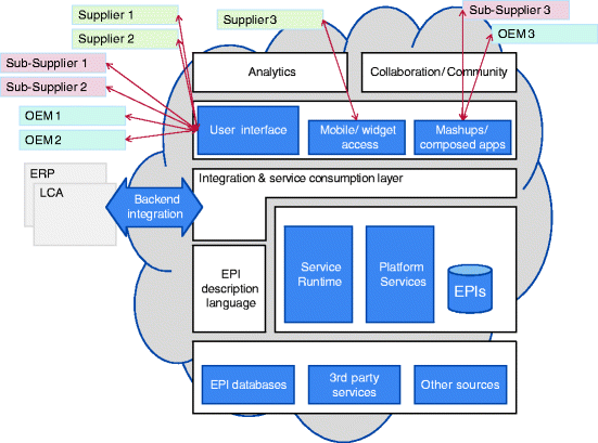 figure 2_11