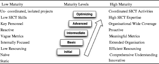 figure 1_12