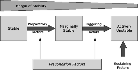 Theoretical Background Springerlink