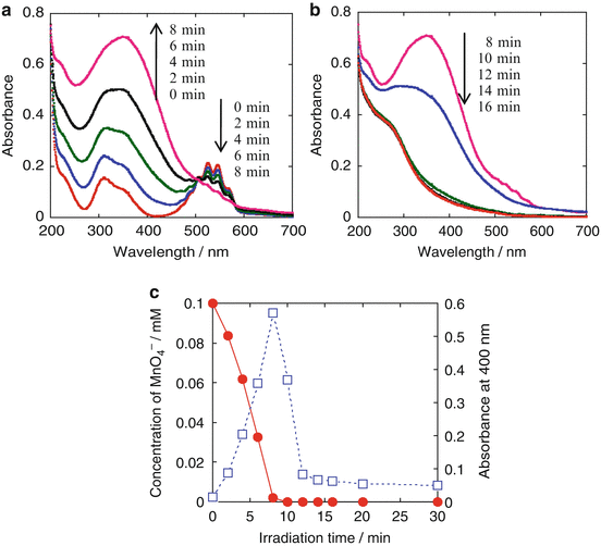 figure 000412