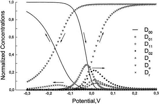 figure 26