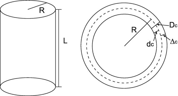 figure 21