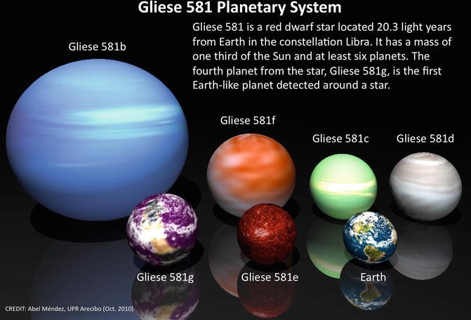 Gliese 581, the Most Highly Debated Habitable System | SpringerLink
