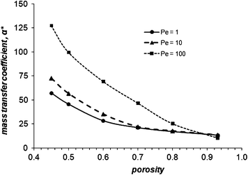 figure 25