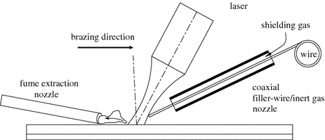 Laser -Based Joining of Metallic and Non-metallic Materials