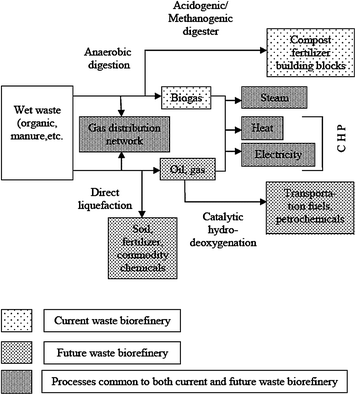 https://media.springernature.com/lw685/springer-static/image/chp%3A10.1007%2F978-3-642-28418-2_1/MediaObjects/214409_1_En_1_Fig27_HTML.gif