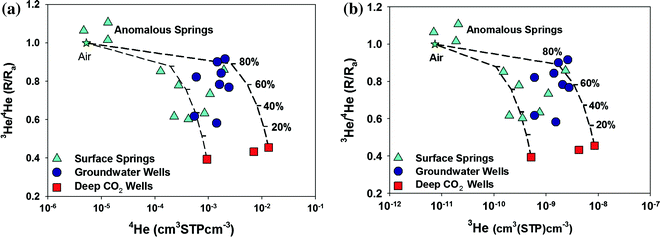 figure 24