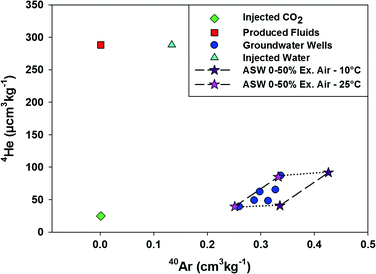 figure 27