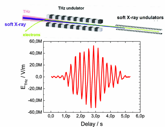 figure 15