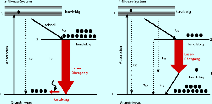 Grundlagen der Laserphysik | SpringerLink