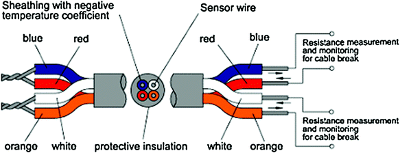 figure 31