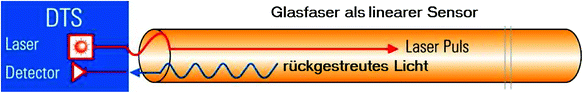 figure 32