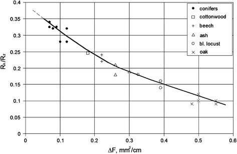 figure 23