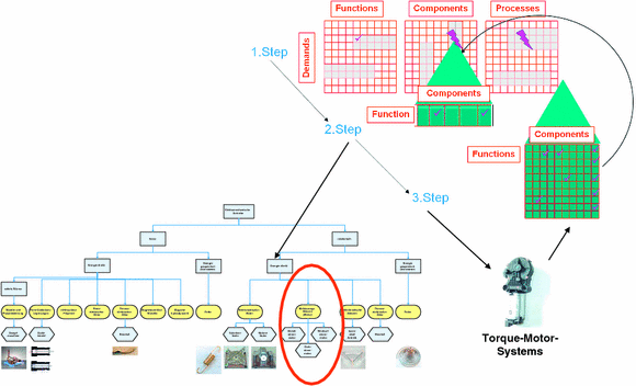 figure 21