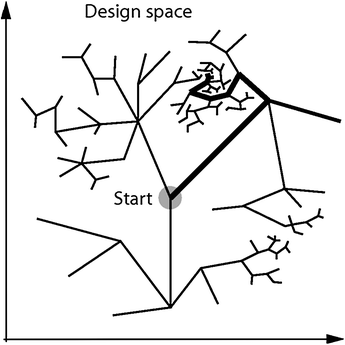 figure 28