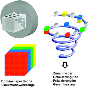 figure 30