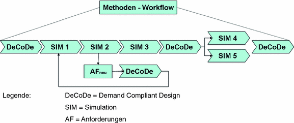 figure 31