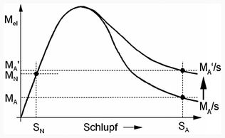 figure 33