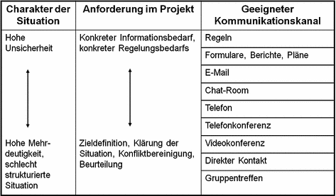 figure 46