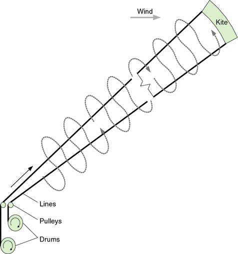 figure 51