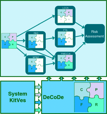 figure 53