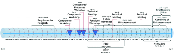 figure 54