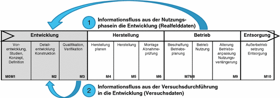 figure 56