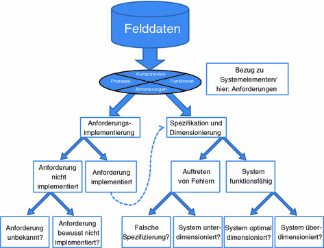 figure 58