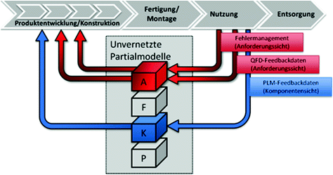 figure 59