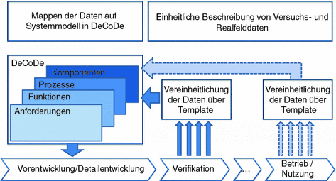 figure 60