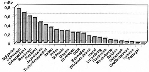 figure 28