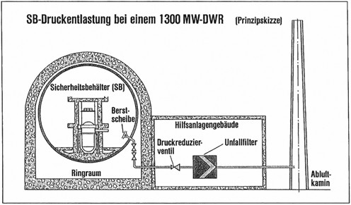 figure 30