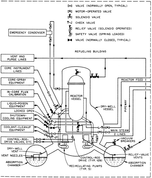 figure 35