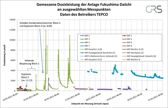 figure 44