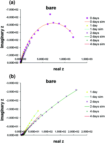 figure 27