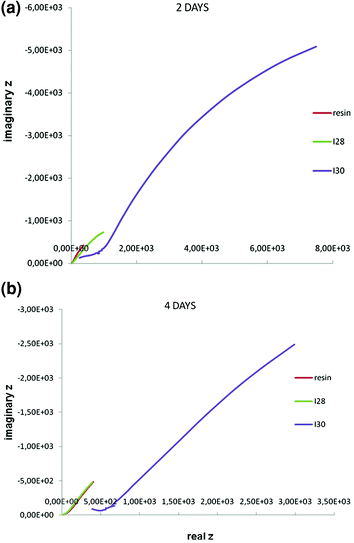 figure 32