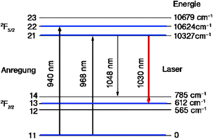 figure 50