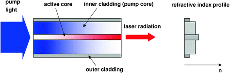 figure 54