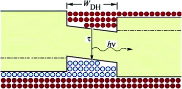 figure 55