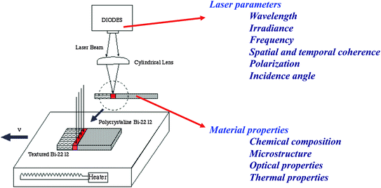 figure 58