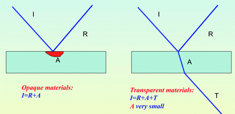 figure 63