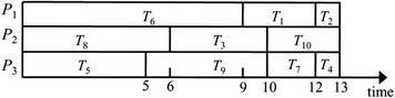 figure 15